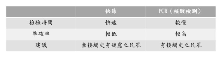 快篩與PCR比較圖(調整).jpg