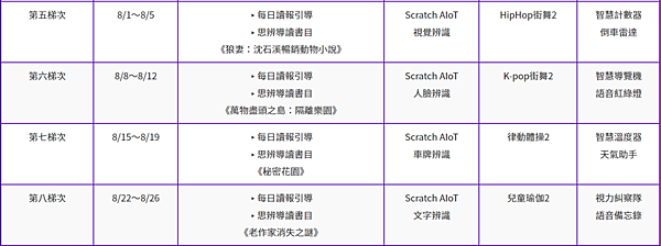兒童AI夏令營有8 種趣味主題任您選2022台北兒童程式設計夏令營 兒童AI夏令營有8 種趣味主題任您選2022台北兒童程式設計夏令營