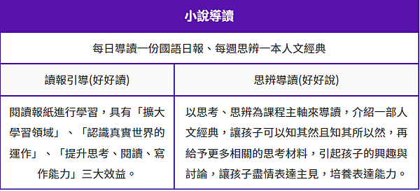 小說導讀2022台北兒童程式設計夏令營 小說導讀2022台北兒童程式設計夏令營