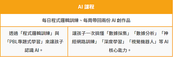AI課程2022台北兒童程式設計夏令營 AI課程2022台北兒童程式設計夏令營