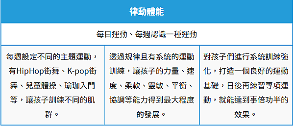 律動體能2022台北兒童程式設計夏令營 律動體能2022台北兒童程式設計夏令營