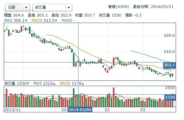 有錢人養成術-658