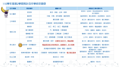 台灣的職訓教育扎根 比你想像的久