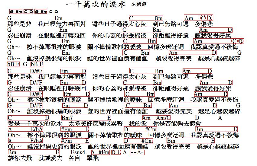 一千萬次的淚水吉他譜-朱俐靜