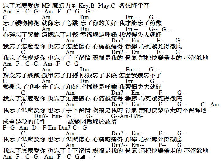 忘了怎麼愛你吉他譜-MP魔幻力量.PNG