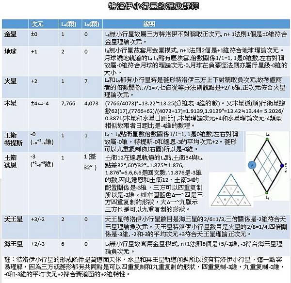 特洛伊小行星的現象解釋