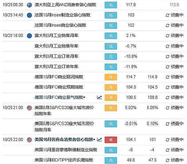 2016-10-25新聞數據.jpg