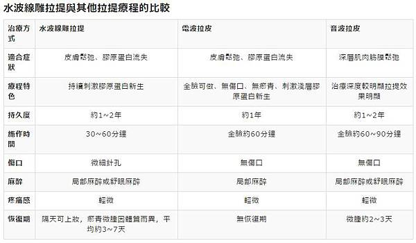 水波線雕拉提 水波線雕拉提