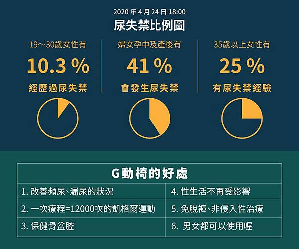 G動椅 強化盆底肌 G動28-16.jpg