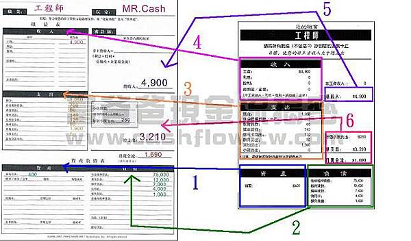 富爸爸現金流遊戲(Cash Flow Game)