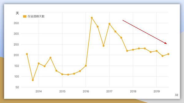 武漢肺炎下的投資機會-26.jpg