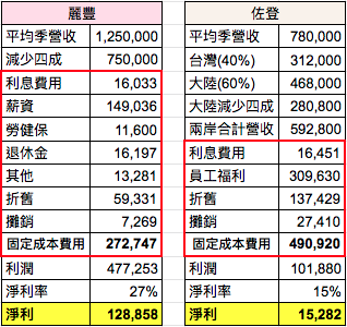 螢幕快照 2020-02-19 下午1.02.27.png