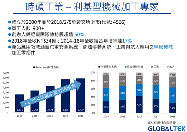 螢幕快照 2020-04-12 下午2.06.28.png