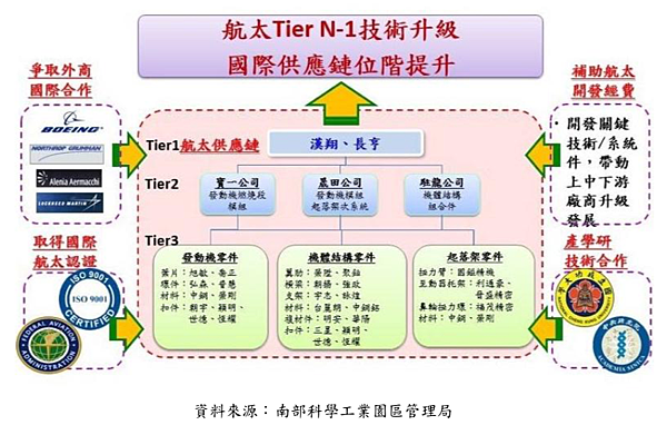 試論 航太製造業的疫後投資契機 阿嘉的投資專頁 痞客邦