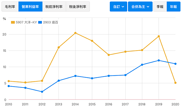 螢幕快照 2021-05-29 下午3.37.52.png