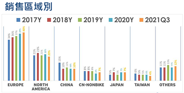 螢幕快照 2022-03-20 下午6.13.43.png