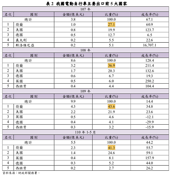 螢幕快照 2022-03-30 下午2.04.41.png