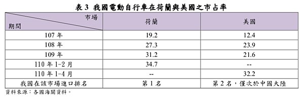 螢幕快照 2022-03-30 下午2.05.28.png