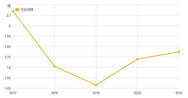 螢幕快照 2022-05-05 下午10.53.41.png