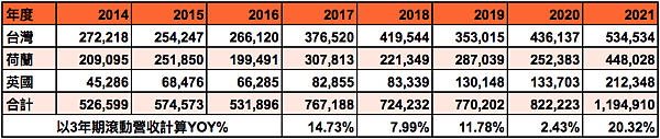 螢幕快照 2022-05-05 下午10.42.27.png