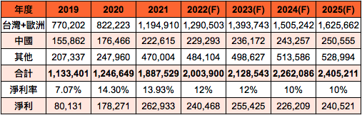 螢幕快照 2022-05-22 下午2.59.05.png