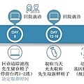 茂盛醫院DM_out-05-第二療程.jpg