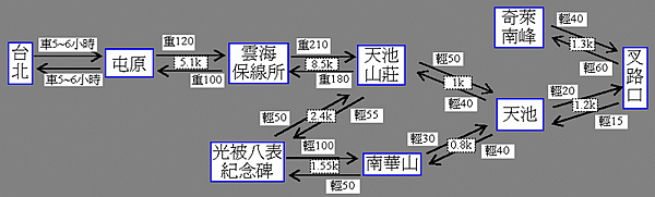 奇萊南華登山路線圖.png