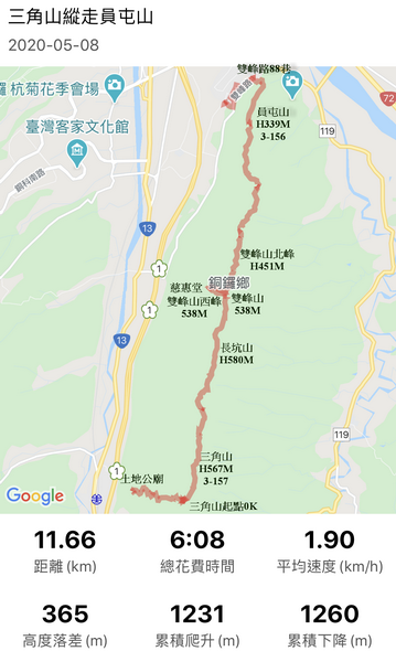20200508 三角山縱走員屯山 順遊勝興車站 龍騰斷橋 昆哥部落格 週六網路登山隊 阿里山的天空 痞客邦