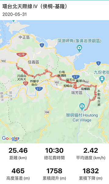 20200531 環台北天際線iv 猴硐 基隆 昆哥部落格 週六網路登山隊 阿里山的天空 痞客邦