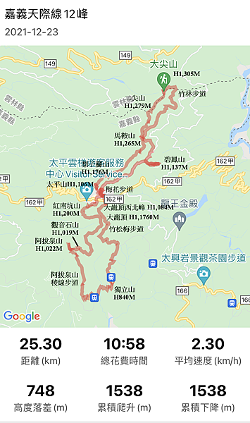 20211223 嘉義天際線12峰，樟腦寮太平山Ｏ繞