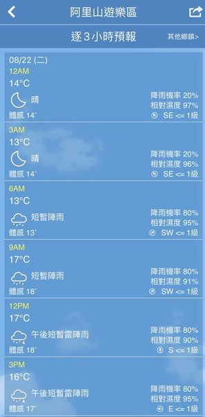 20230822 大塔百登17刷：漫遊塔山月台 仰視塔山奇岩