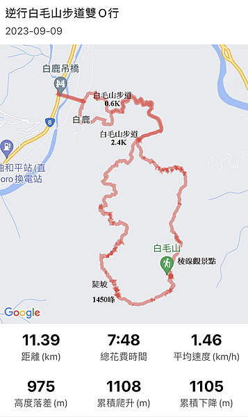 20230909 逆行白毛山步道雙O繞