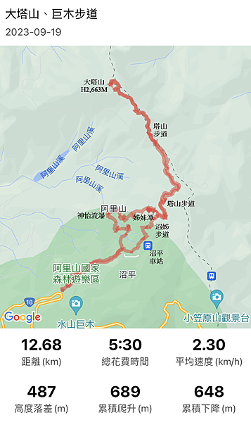 20230919 大塔百登21刷：塔山奇岩 神怡流瀑 香林拱