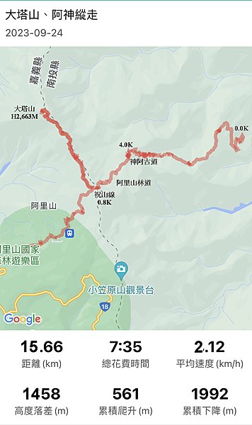 20230924 大塔百登22刷：大塔山、神阿古道逆行