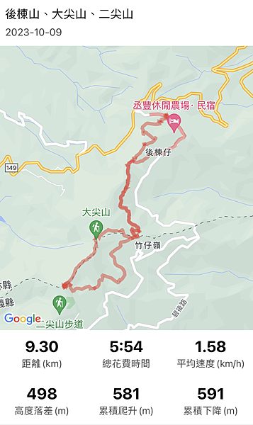 20231009 後棟山、大尖山、二尖山O繞