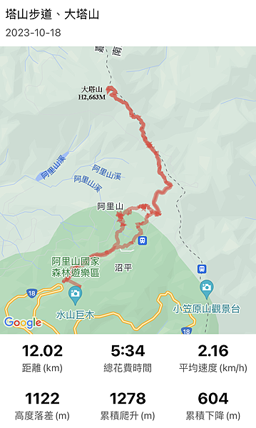 20231018 大塔百登28刷：塔山步道、大塔山