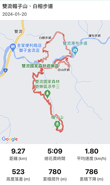 20240120 雙流國家森林遊樂區的帽子山步道與白榕步道