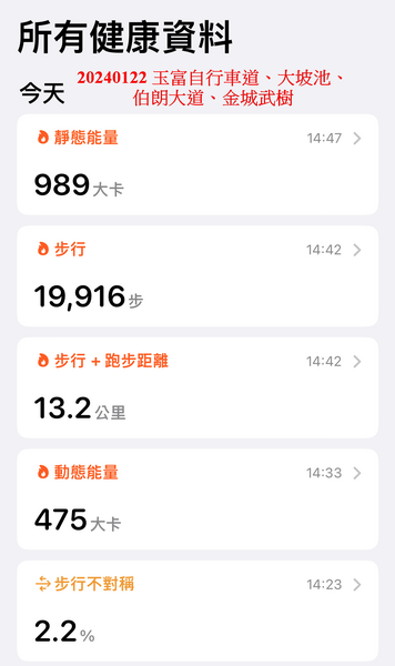 20240122 徒步大坡池、伯朗大道、金城武樹