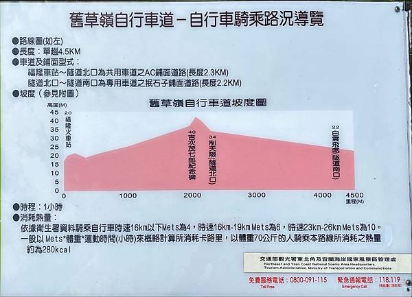 20240304 台2線徒步行D6，鼻頭角－舊草嶺隧道－石城