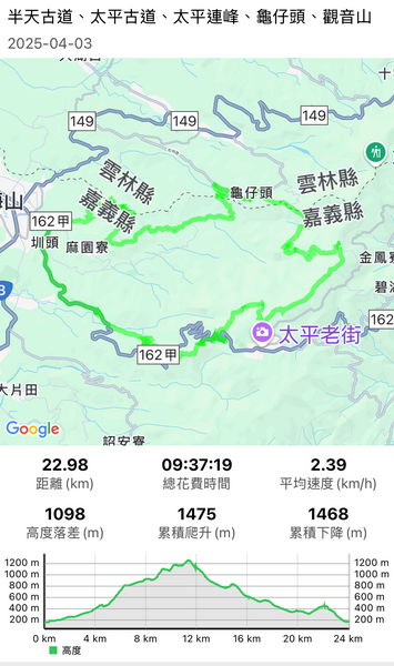 20250403 半天古道、太平古道、太平連峰、梅圳古道、龜