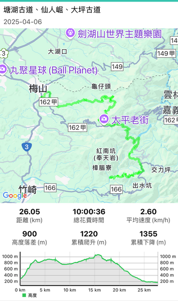 20250406 塘湖古道、仙人堀、大坪古道、梅山