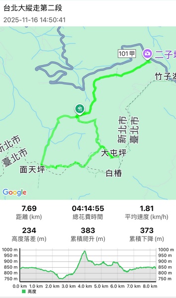 20251116~23 臺北大縱走第1~8段