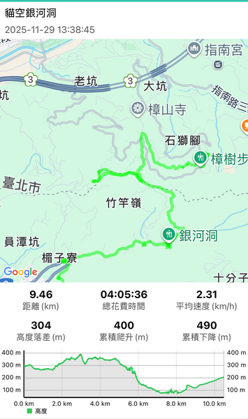 20251129 貓空越嶺銀河洞瀑布