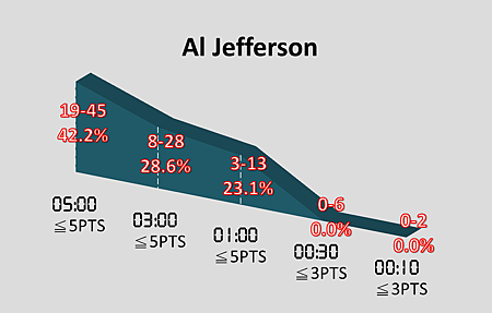 Al Jefferson