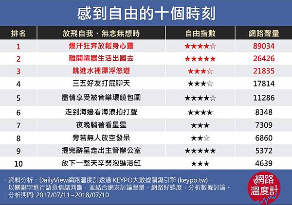 自由解放的十大時光 s_164b1e729a600000059b.png