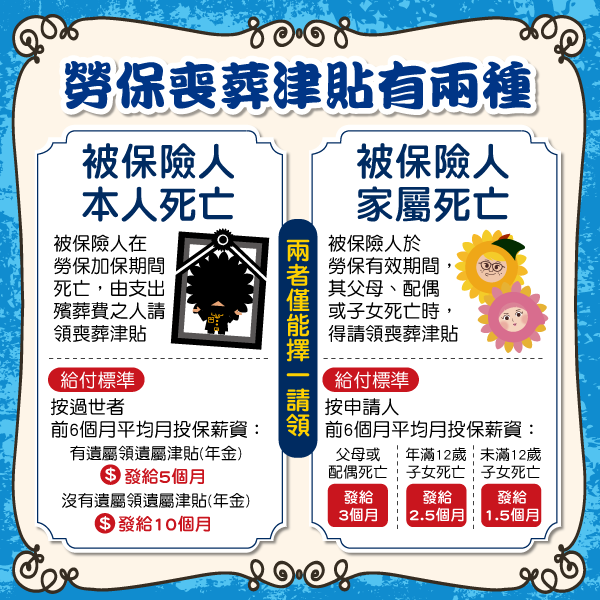 『喪葬補助』帶你一次就看懂│五互 五互集團 龍海 龍海生活 龍海生活事業 『喪葬補助』帶你一次就看懂│五互 五互集團 龍海 龍海生活 龍海生活事業