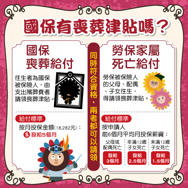 國保喪葬補助 1432609186-3893183878.png