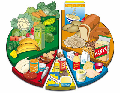 Food-Chart.jpg Food-Chart.jpg