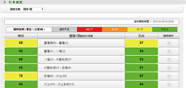 春節國道行車速度資訊.png 春節國道行車速度資訊.png