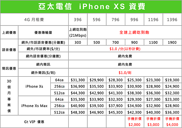 亞太電信.png 亞太電信.png